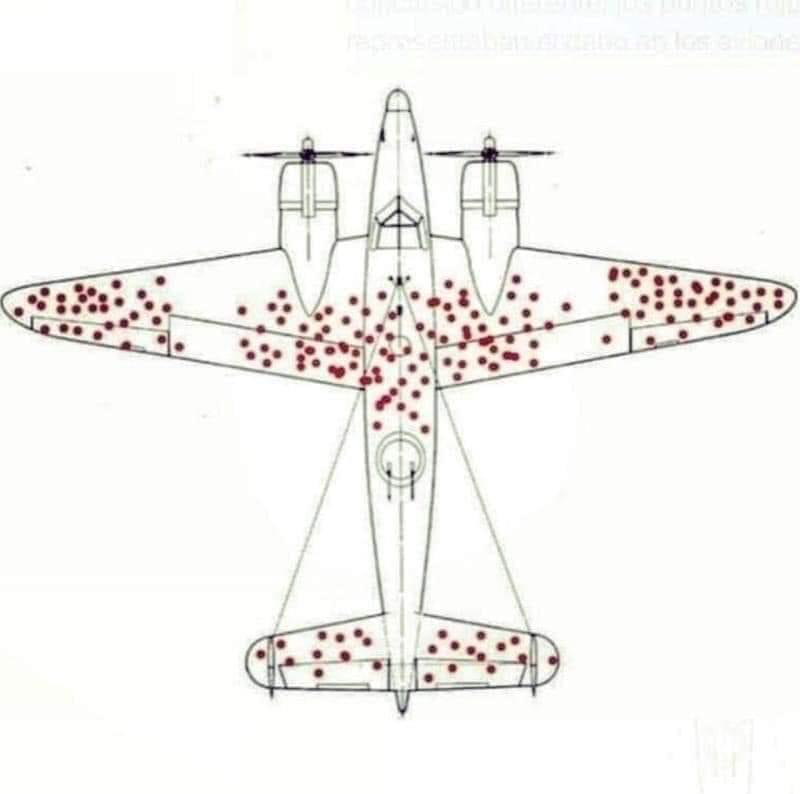 Planes, Armor and Survivorship Bias